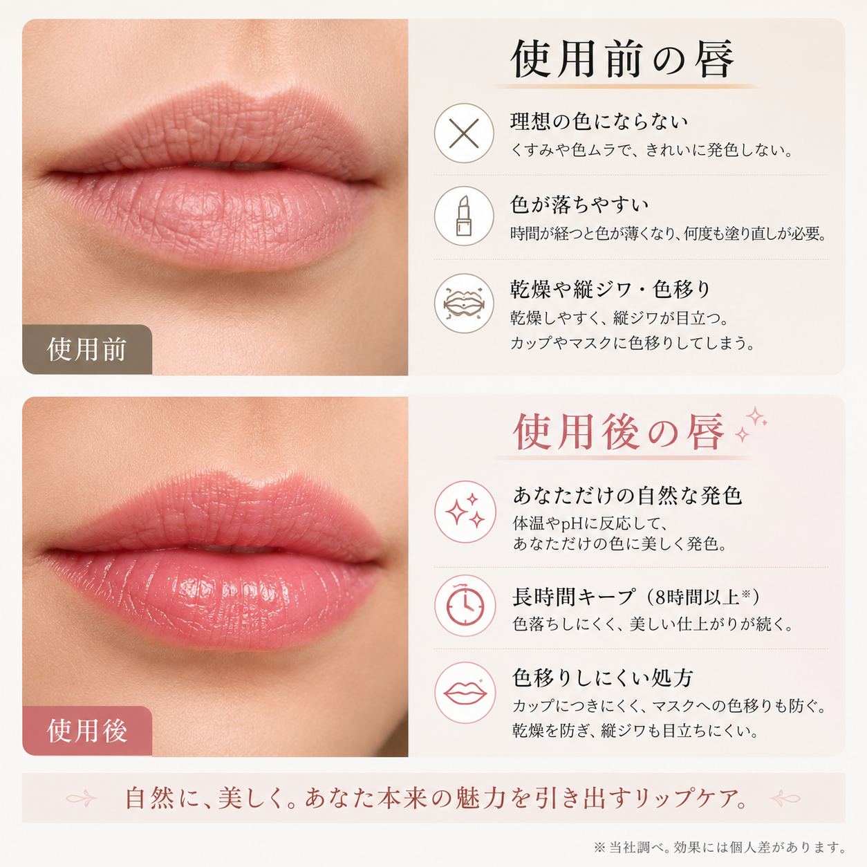 Nakan pHシンクロリップ